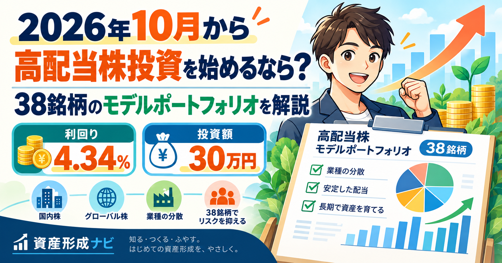 高配当株モデルポートフォリオを解説｜38銘柄・利回り4.34％・30万円の分散設計のアイキャッチ画像